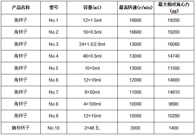 凱特臺式高速冷凍離心機參數(shù)